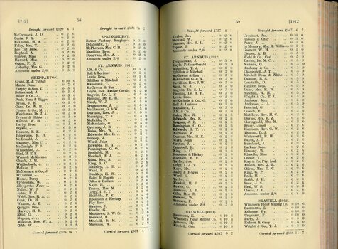 List of Public Subscribers with amounts tendered