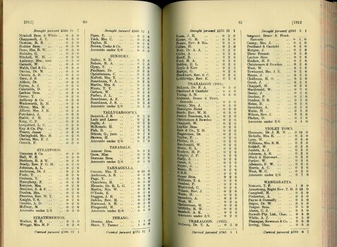 List of Public Subscribers with amounts tendered