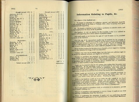 List of Public Subscribers with amounts tendered and Information relating to Pupils, etc