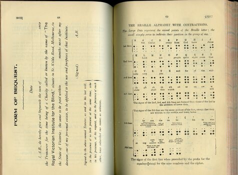 Form of Bequest and description of Braille