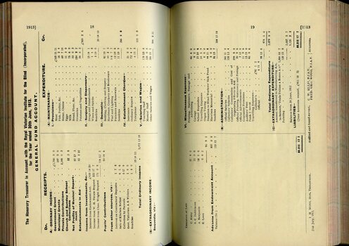 General Fund account including expenditure and receipts