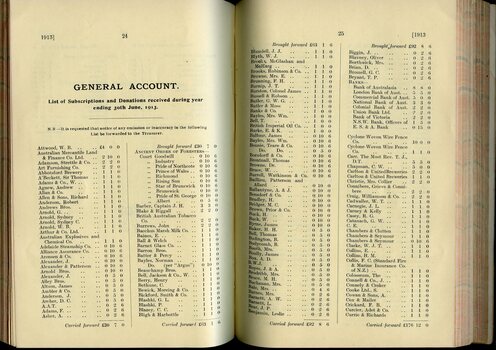 List of Public Subscribers with amounts tendered