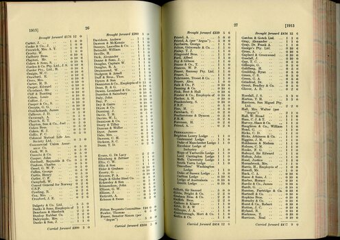 List of Public Subscribers with amounts tendered
