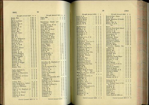 List of Public Subscribers with amounts tendered
