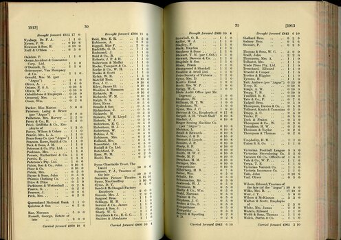 List of Public Subscribers with amounts tendered