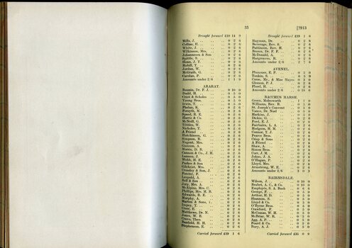 List of Public Subscribers with amounts tendered