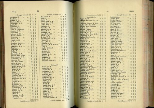 List of Public Subscribers with amounts tendered