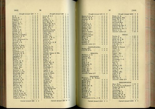 List of Public Subscribers with amounts tendered