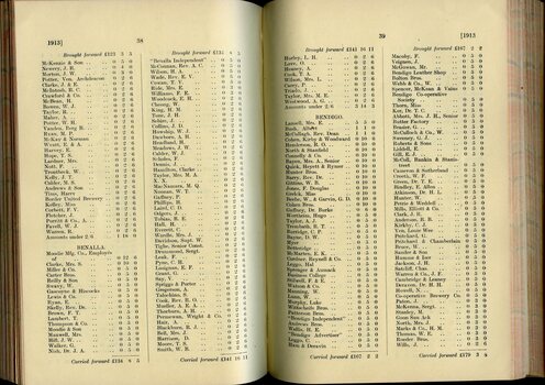 List of Public Subscribers with amounts tendered