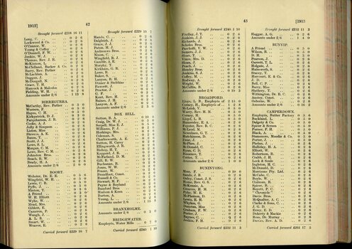 List of Public Subscribers with amounts tendered