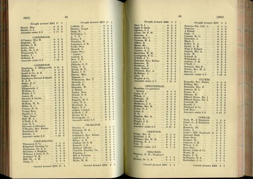 List of Public Subscribers with amounts tendered