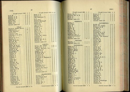 List of Public Subscribers with amounts tendered