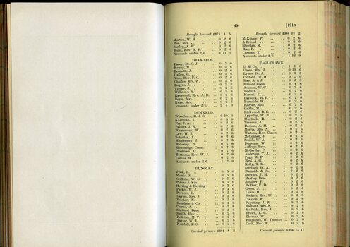 List of Public Subscribers with amounts tendered