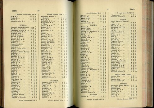 List of Public Subscribers with amounts tendered