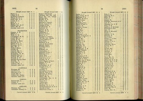 List of Public Subscribers with amounts tendered