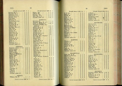 List of Public Subscribers with amounts tendered