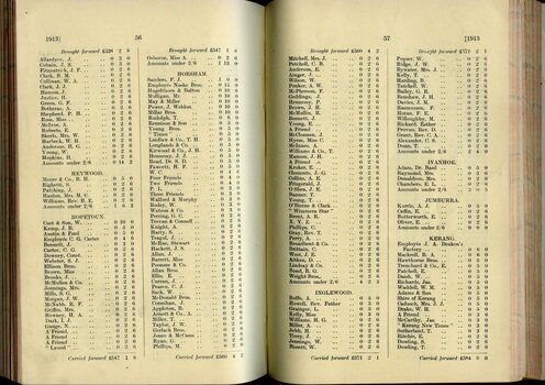 List of Public Subscribers with amounts tendered