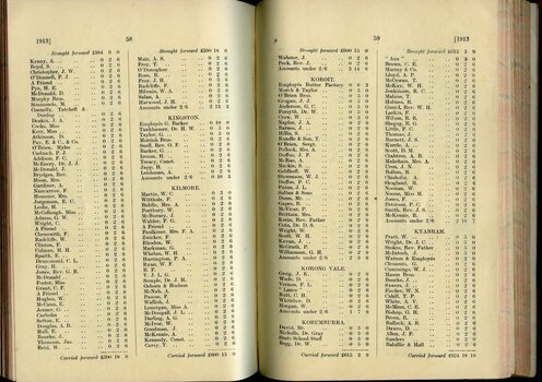 List of Public Subscribers with amounts tendered