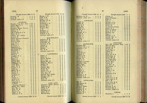List of Public Subscribers with amounts tendered