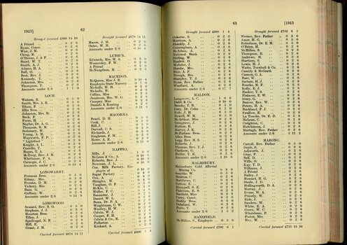 List of Public Subscribers with amounts tendered