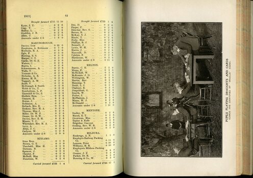 List of Public Subscribers with amounts tendered and photograph of pupils playing Draughts and Cards