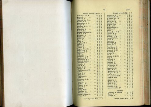 List of Public Subscribers with amounts tendered