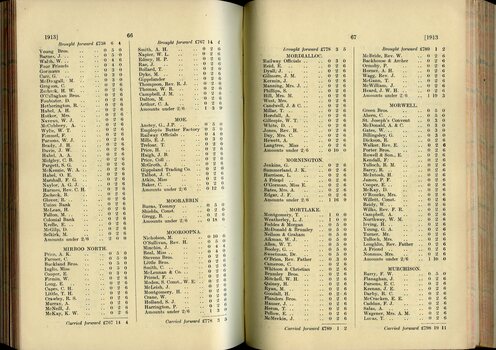 List of Public Subscribers with amounts tendered