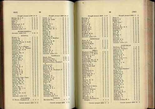 List of Public Subscribers with amounts tendered
