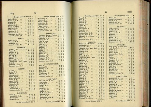 List of Public Subscribers with amounts tendered