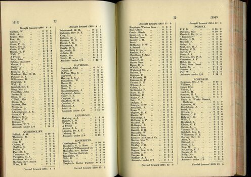 List of Public Subscribers with amounts tendered