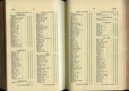 List of Public Subscribers with amounts tendered