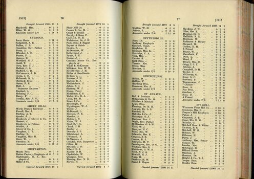 List of Public Subscribers with amounts tendered