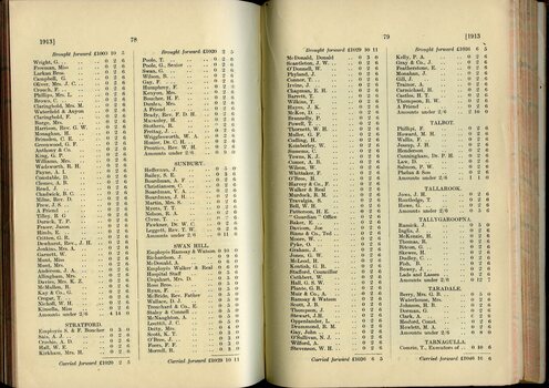 List of Public Subscribers with amounts tendered