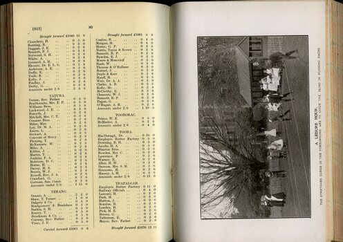 List of Public Subscribers with amounts tendered and photograph of children during a running race using rope guides