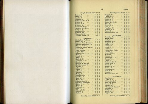 List of Public Subscribers with amounts tendered