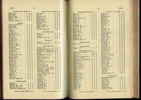 List of Public Subscribers with amounts tendered