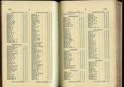 List of Public Subscribers with amounts tendered
