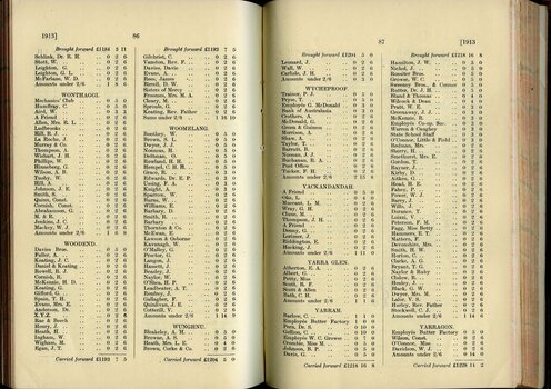 List of Public Subscribers with amounts tendered