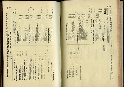 General Fund account including expenditure and receipts