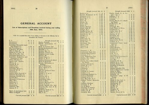 List of Public Subscribers with amounts tendered