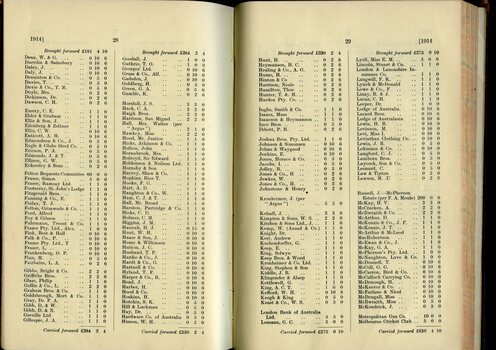 List of Public Subscribers with amounts tendered