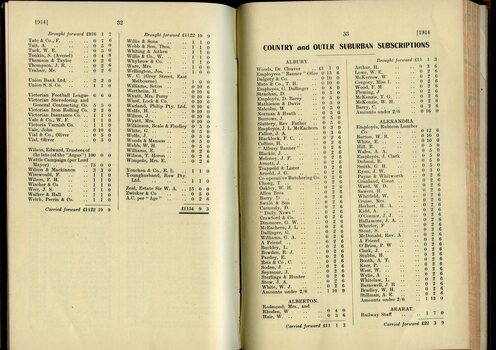 List of Public Subscribers with amounts tendered