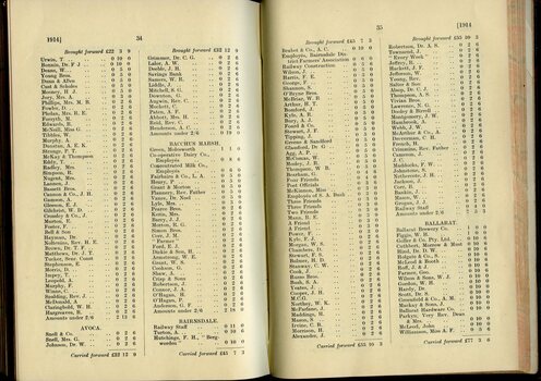 List of Public Subscribers with amounts tendered