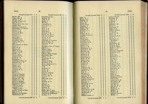 List of Public Subscribers with amounts tendered