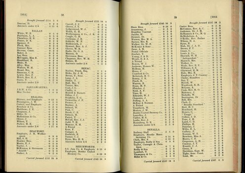 List of Public Subscribers with amounts tendered