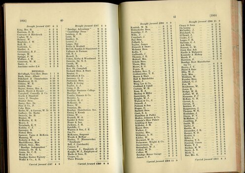 List of Public Subscribers with amounts tendered