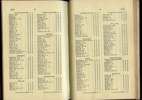 List of Public Subscribers with amounts tendered