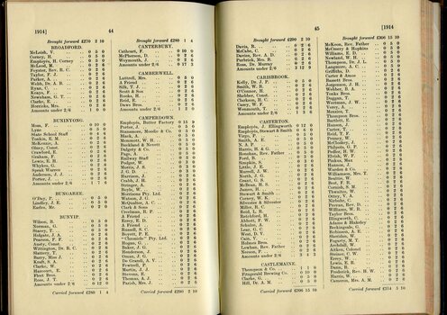 List of Public Subscribers with amounts tendered