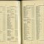 List of Public Subscribers with amounts tendered