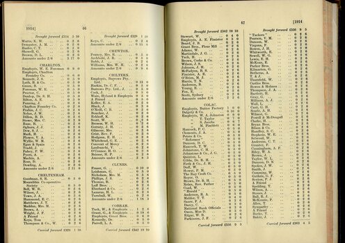 List of Public Subscribers with amounts tendered